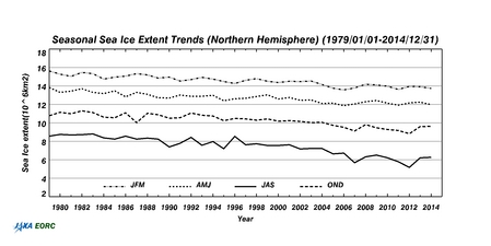http://kuroshio.eorc.jaxa.jp/JASMES/climate/data/graph/JASMES_CLIMATE_SIE_SEASON_000000_5DAVG_PS_9999_LINE_NHM_200.jpg