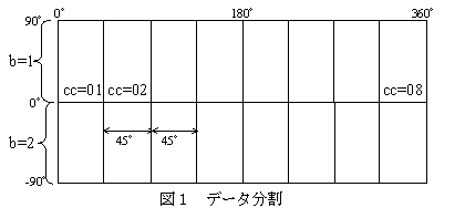 Divede figure